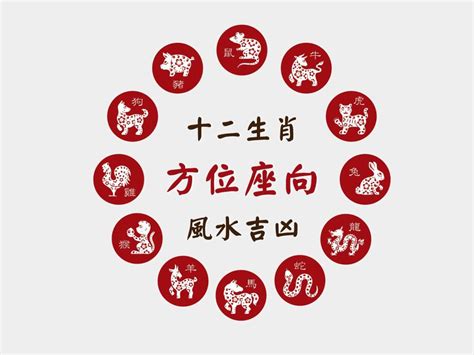 生肖方位吉凶|十二生肖吉祥方位與幸運數字解析